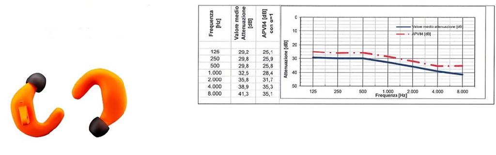 Tappi auricolari ergonomici Beretta  Block E2 Arancione  32db