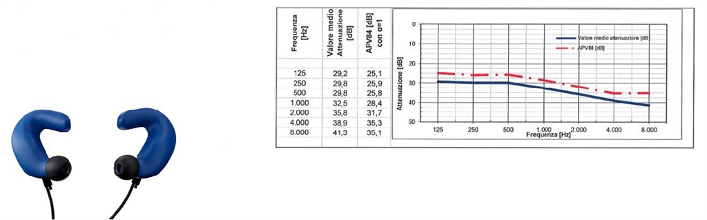 Tappi auricolari ergonomici Beretta  Block E2 Blu  32db
